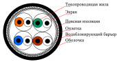 Кабель OK-Net КПпЗПО-ВПЭ (600) 4*2*0,56 (S/FTP-cat.7), бухта 305м