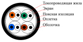 Кабель OK-Net КПпПУО-ВПЭ (600) 4*2*0,56 (S/FTP-cat.7 PUR), бухта 305м