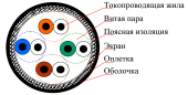 Кабель OK-Net КППУЭО-ВП (100) 4*2*0,51 (SF/UTP-cat.5E PUR), бухта 305м