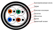Кабель OK-Net КПпПОблШп-ВПЭ (600) 4*2*0,56 (S/FTP-cat.7), бухта 305м