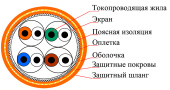 Кабель OK-Net КПпВонг-НОблШв-ВПЭ (600) 4*2*0,56 (S/FTP-cat.7 LSOH), бухта 305м