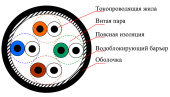 Кабель OK-Net КПЗП-ВП (100) 4*2*0,51 (U/UTP-cat.5E), бухта 305м